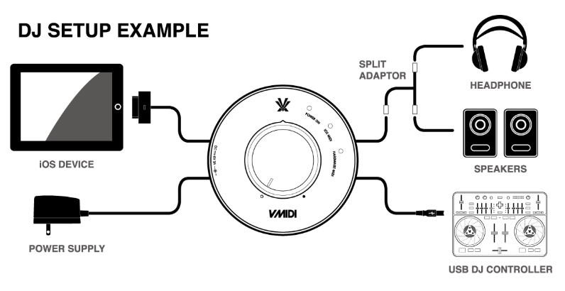 V-Midi DJ set-up example