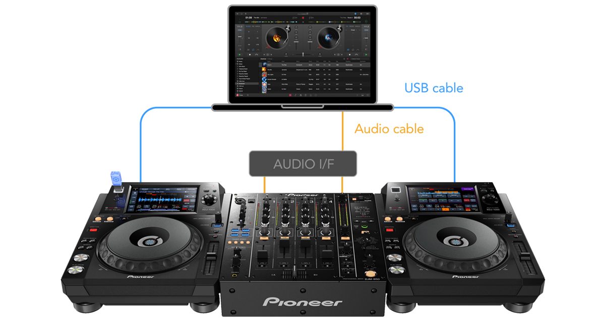 djay Pro and CDJ set-up