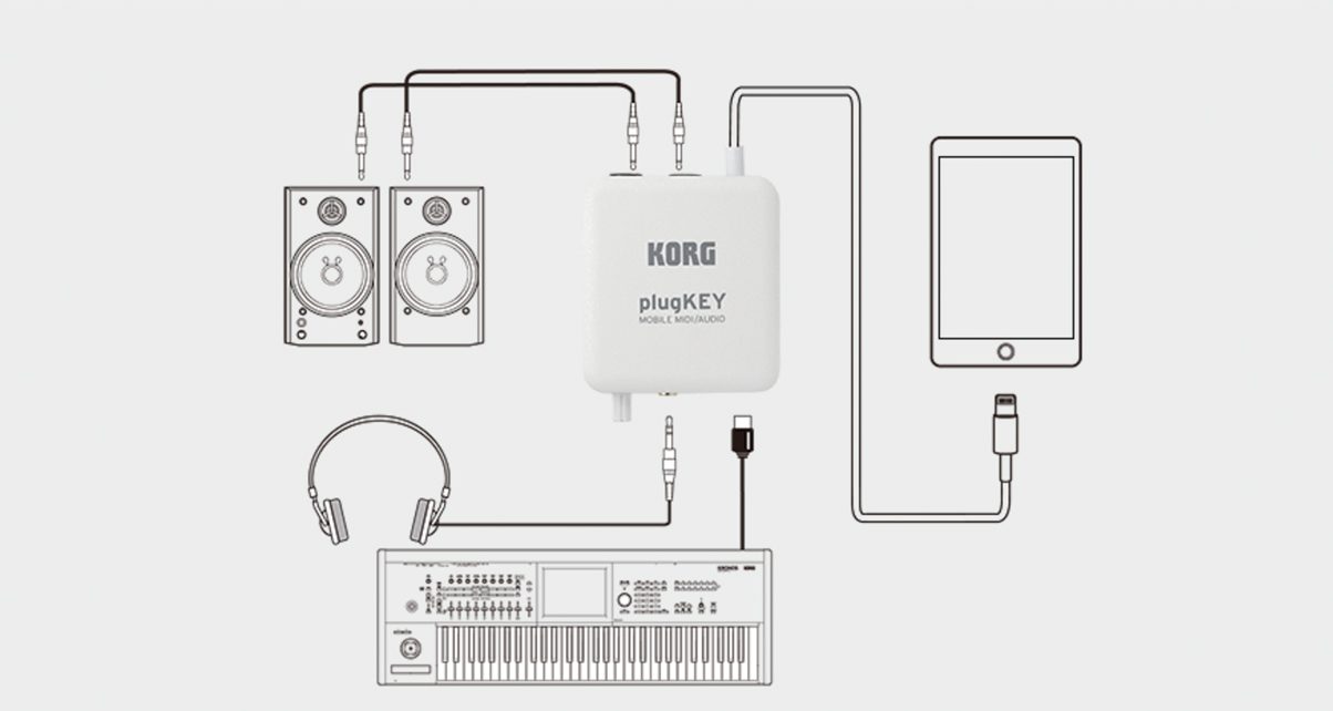 Korg PlugKEY