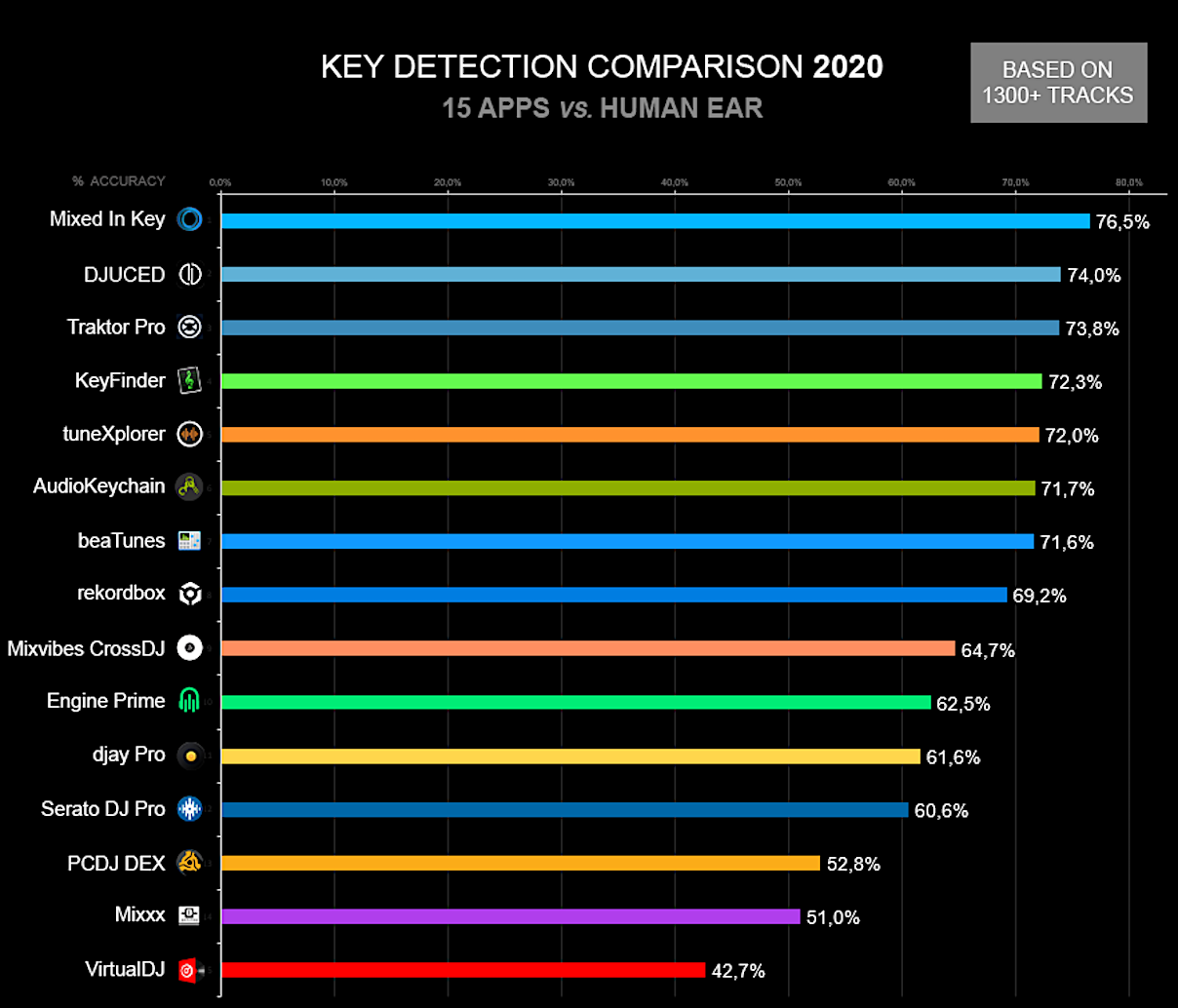 Best keymixing software 2020