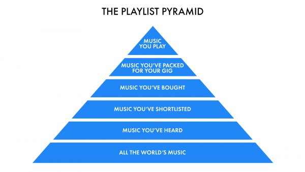 Playlist Pyramid