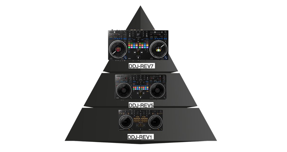 A black pyramid on a white background with the DDJ-REV7 at the top, the DDJ-REV5 in the middle, and DDJ-REV1 at the bottom